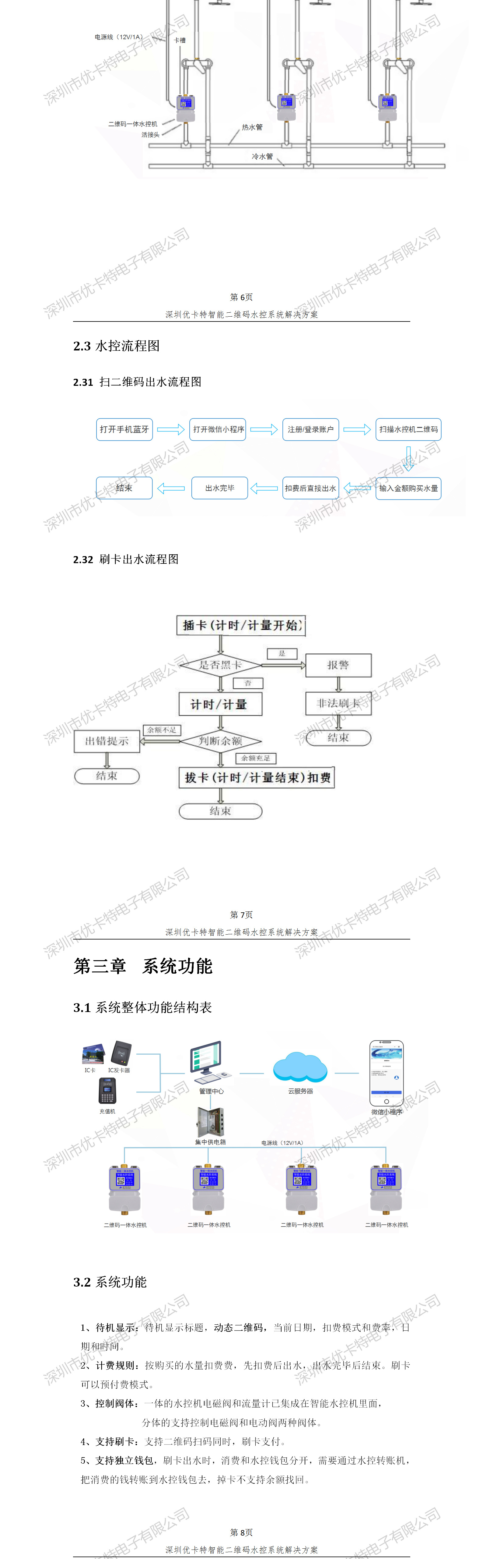 優(yōu)卡特智能二維碼水控管理系統(tǒng)解決方案！水控系統(tǒng)結(jié)構(gòu)流程概述