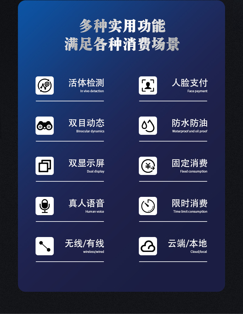 多種實(shí)用功能,滿(mǎn)足各種消費(fèi)場(chǎng)景,活體檢測(cè),人臉識(shí)別,雙目動(dòng)態(tài),防水防油,雙顯示屏,固定消費(fèi),真人語(yǔ)音,限時(shí)消費(fèi),無(wú)線(xiàn)/有線(xiàn),云端/本地