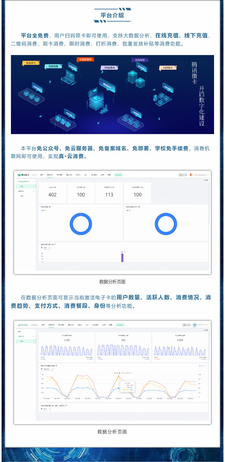 平臺全免費(fèi)，用戶掃碼領(lǐng)卡即可使用，支持大數(shù)據(jù)分析、在線充值、線下充值、二維碼消費(fèi)、刷卡消費(fèi)、限時(shí)消費(fèi)、打折消費(fèi)、批量發(fā)放補(bǔ)貼等消費(fèi)功能。